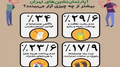 نظرسنجی همسایه ها در زندگی آپارتمان نشینی