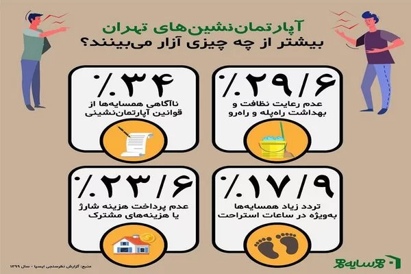 نظرسنجی همسایه ها در زندگی آپارتمان نشینی