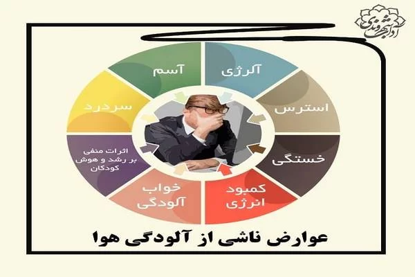 عوارض ناشی از آلودگی هوا