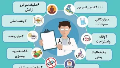 اعداد طلایی سلامت در شبانه روز