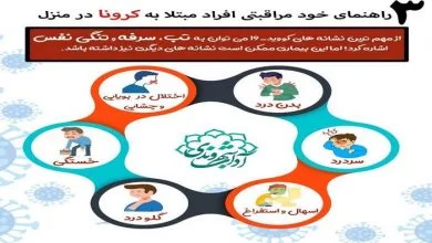 راهنمای خود مراقبتی افراد مبتلا به کرونا در منزل