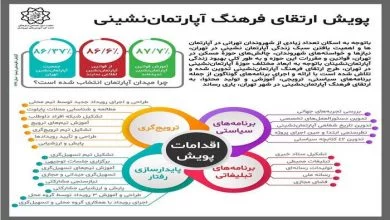 چرا همسایگی مساله مهم این روزهای ماست؟