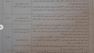 به منظور پشتیبانی از تولید و‌ رفع مشکلات برق، پست سیار ۶۳ تابستان امسال در صفادشت مستقر می شود