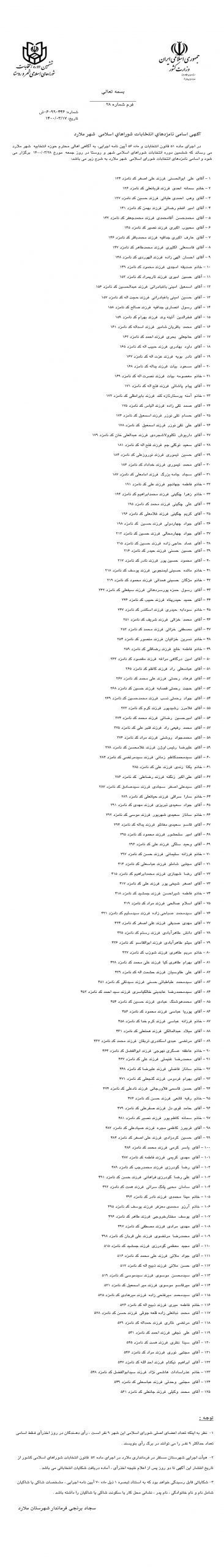 اسامى نامزدهاي انتخابات ۱۴۰۰ شوراهاي اسلامى شهر ملارد