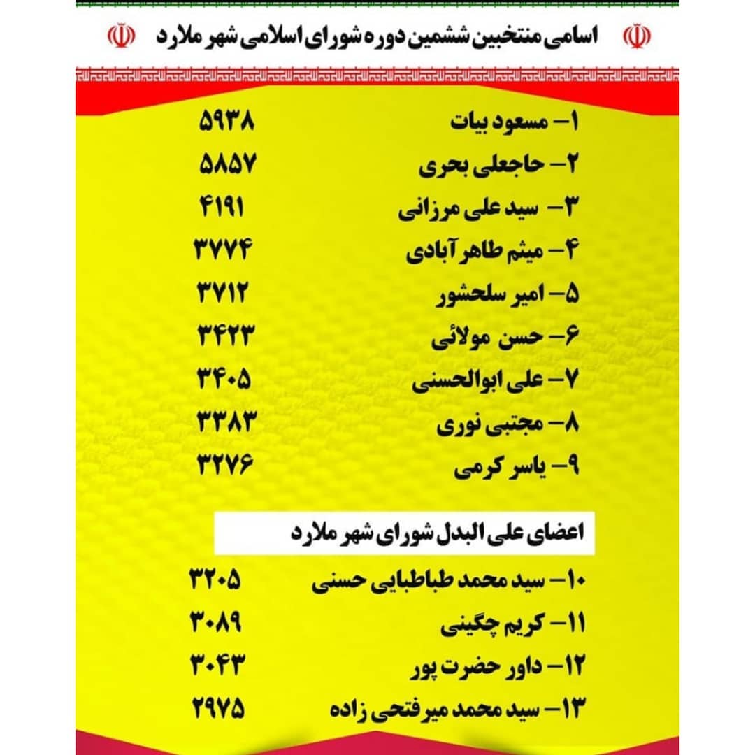 آرا منتخبان دوره ششم شورای شهر ملارد