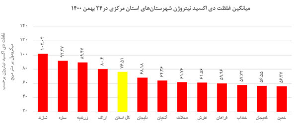 اندازه گیری میزان آلاینده های اتمسفر با فناوری سنجش از دور