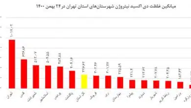 اندازه گیری میزان آلاینده های اتمسفر با فناوری سنجش از دور
