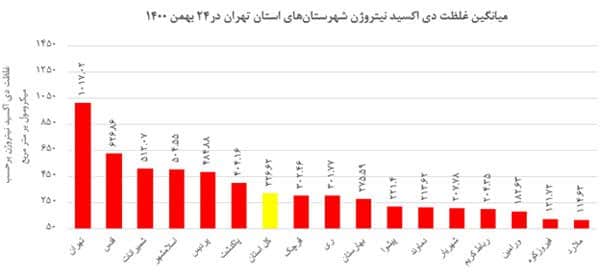 اندازه گیری میزان آلاینده های اتمسفر با فناوری سنجش از دور