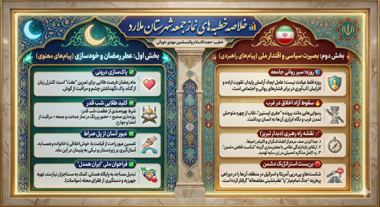 اینفوگرافی گزیده بیانات حجت الاسلام خوبانی امام جمعه محترم در نماز جمعه یکم اسفند ماه ۱۴۰۴ شهرستان ملارد