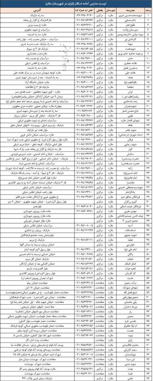 آمادگی ۷۷ مدرسه ملارد برای اسکان زائران مراسم تشییع رهبر شهید